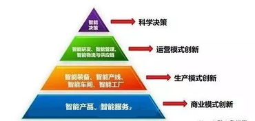 工業(yè)互聯(lián)網(wǎng)與工業(yè)物聯(lián)網(wǎng) 辨析差異、探尋融合